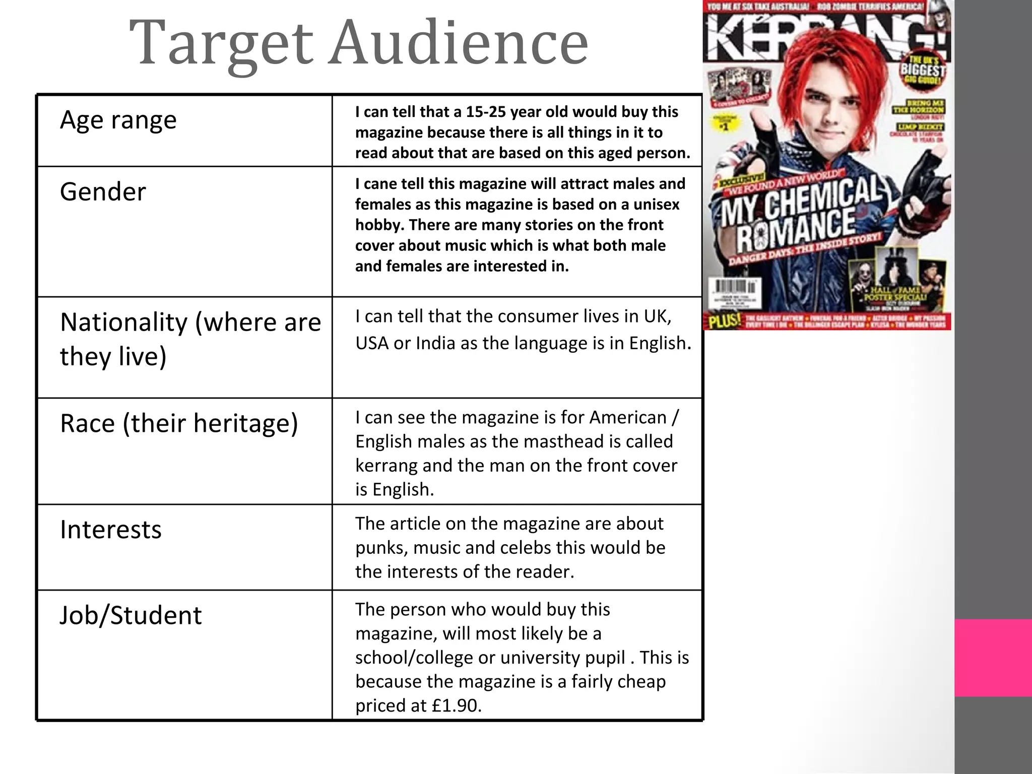 Target Audience
                         I can tell that a 15-25 year old would buy this
Age range                magazine because there is all things in it to
                         read about that are based on this aged person.
                         I cane tell this magazine will attract males and
Gender                   females as this magazine is based on a unisex
                         hobby. There are many stories on the front
                         cover about music which is what both male
                         and females are interested in.


Nationality (where are   I can tell that the consumer lives in UK,
                         USA or India as the language is in English.
they live)

Race (their heritage)    I can see the magazine is for American /
                         English males as the masthead is called
                         kerrang and the man on the front cover
                         is English.

Interests                The article on the magazine are about
                         punks, music and celebs this would be
                         the interests of the reader.

Job/Student              The person who would buy this
                         magazine, will most likely be a
                         school/college or university pupil . This is
                         because the magazine is a fairly cheap
                         priced at £1.90.
 