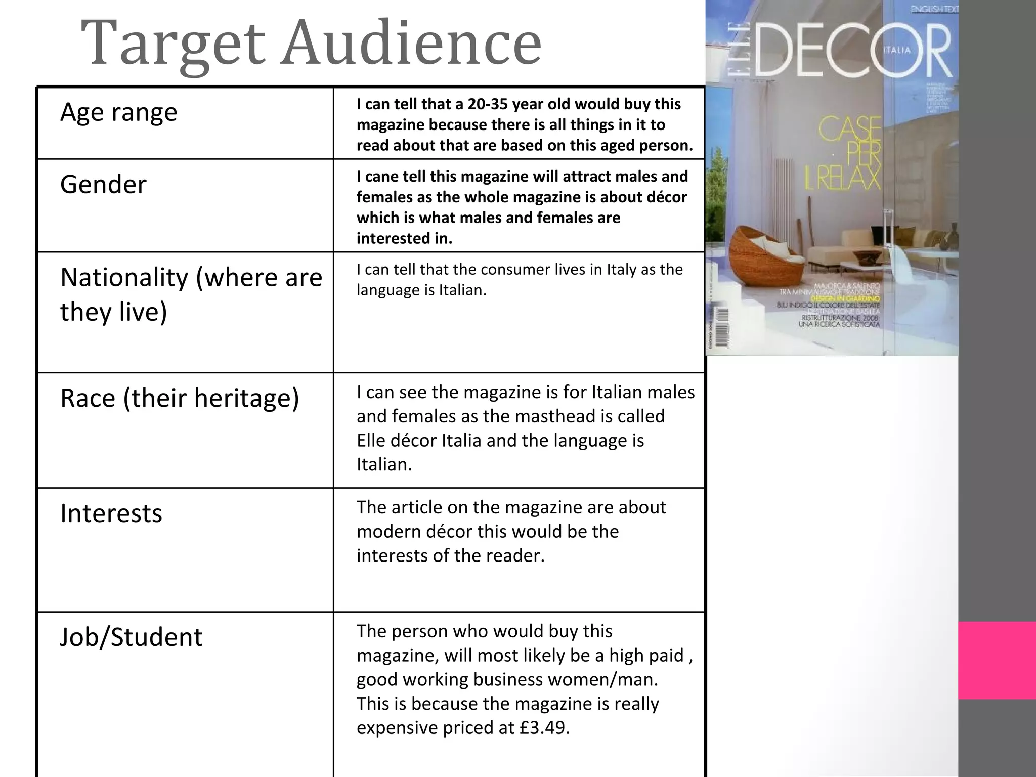 Target Audience
                         I can tell that a 20-35 year old would buy this
Age range                magazine because there is all things in it to
                         read about that are based on this aged person.
                         I cane tell this magazine will attract males and
Gender                   females as the whole magazine is about décor
                         which is what males and females are
                         interested in.
                         I can tell that the consumer lives in Italy as the
Nationality (where are   language is Italian.
they live)

Race (their heritage)    I can see the magazine is for Italian males
                         and females as the masthead is called
                         Elle décor Italia and the language is
                         Italian.

Interests                The article on the magazine are about
                         modern décor this would be the
                         interests of the reader.



Job/Student              The person who would buy this
                         magazine, will most likely be a high paid ,
                         good working business women/man.
                         This is because the magazine is really
                         expensive priced at £3.49.
 