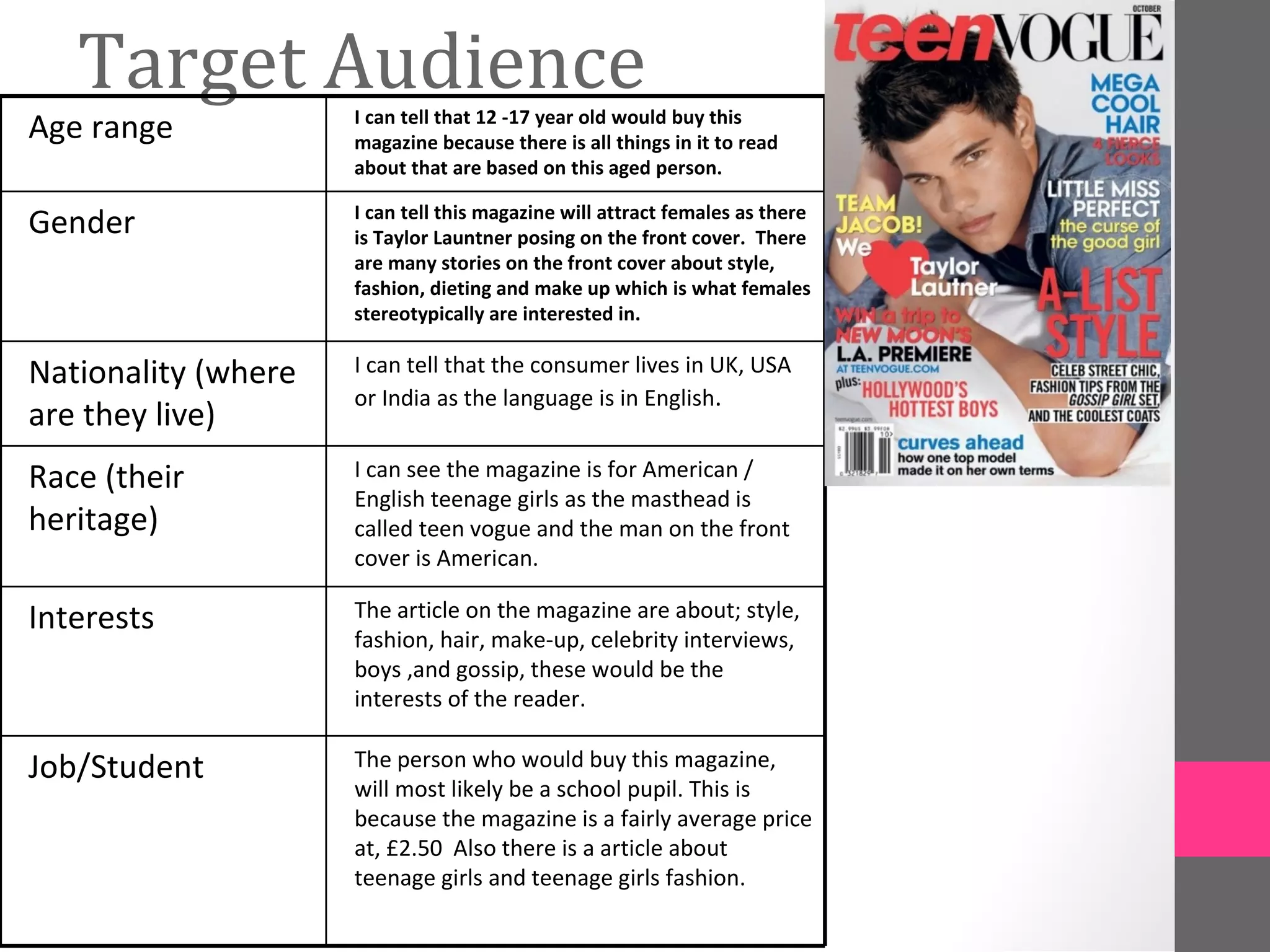Target Audience   I can tell that 12 -17 year old would buy this
Age range            magazine because there is all things in it to read
                     about that are based on this aged person.

                     I can tell this magazine will attract females as there
Gender               is Taylor Launtner posing on the front cover. There
                     are many stories on the front cover about style,
                     fashion, dieting and make up which is what females
                     stereotypically are interested in.

Nationality (where   I can tell that the consumer lives in UK, USA
                     or India as the language is in English.
are they live)
Race (their          I can see the magazine is for American /
                     English teenage girls as the masthead is
heritage)            called teen vogue and the man on the front
                     cover is American.

Interests            The article on the magazine are about; style,
                     fashion, hair, make-up, celebrity interviews,
                     boys ,and gossip, these would be the
                     interests of the reader.

Job/Student          The person who would buy this magazine,
                     will most likely be a school pupil. This is
                     because the magazine is a fairly average price
                     at, £2.50 Also there is a article about
                     teenage girls and teenage girls fashion.
 