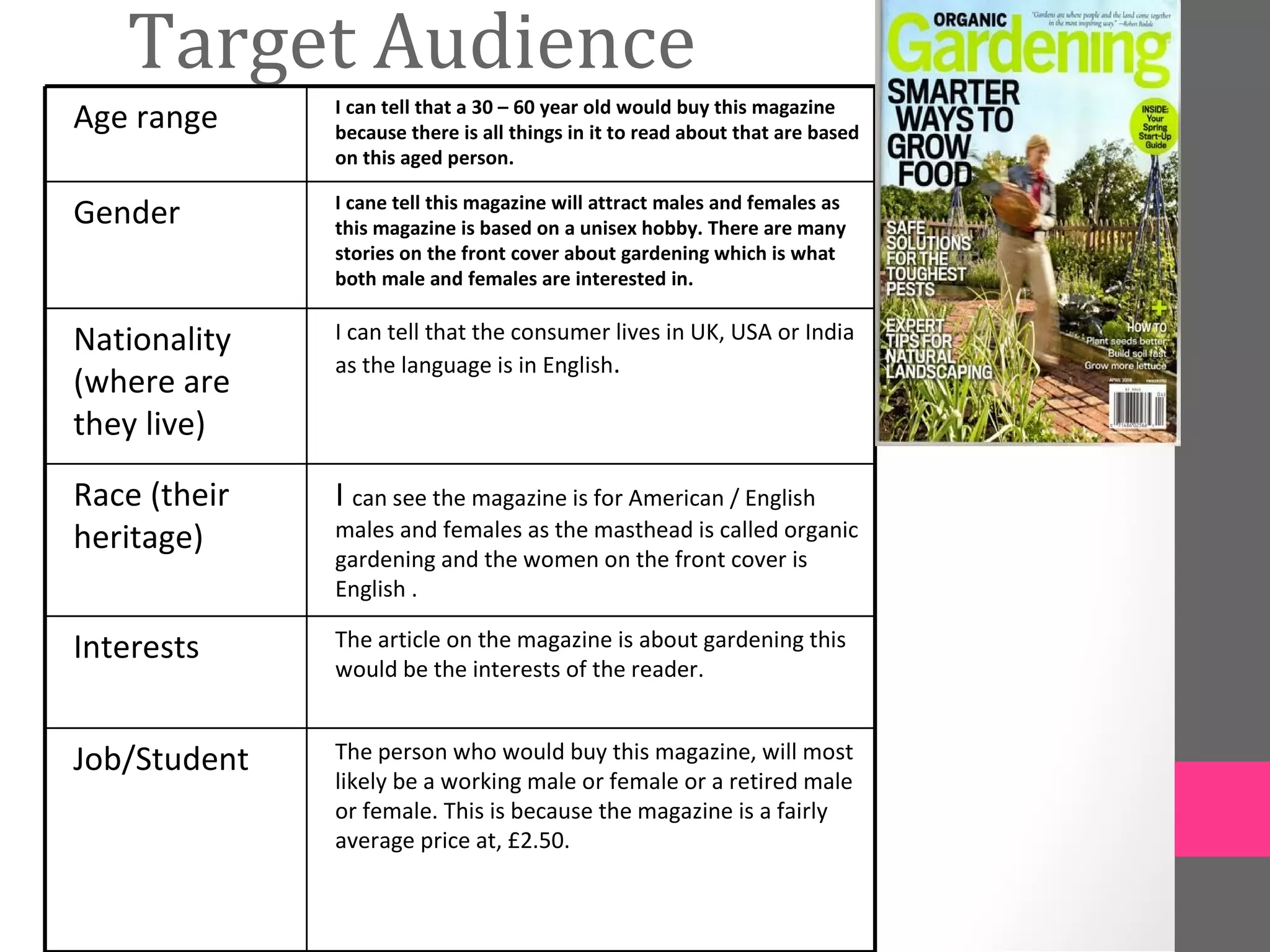 Target Audience
              I can tell that a 30 – 60 year old would buy this magazine
Age range     because there is all things in it to read about that are based
              on this aged person.

              I cane tell this magazine will attract males and females as
Gender        this magazine is based on a unisex hobby. There are many
              stories on the front cover about gardening which is what
              both male and females are interested in.


Nationality   I can tell that the consumer lives in UK, USA or India
              as the language is in English.
(where are
they live)

Race (their   I can see the magazine is for American / English
heritage)     males and females as the masthead is called organic
              gardening and the women on the front cover is
              English .

Interests     The article on the magazine is about gardening this
              would be the interests of the reader.


Job/Student   The person who would buy this magazine, will most
              likely be a working male or female or a retired male
              or female. This is because the magazine is a fairly
              average price at, £2.50.
 