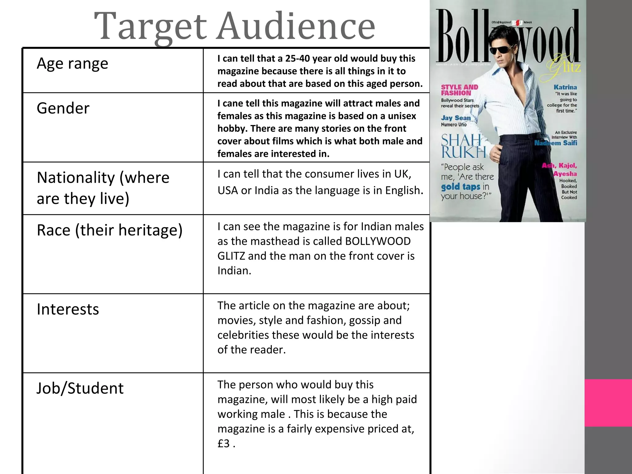 Target Audience
                        I can tell that a 25-40 year old would buy this
Age range               magazine because there is all things in it to
                        read about that are based on this aged person.
                        I cane tell this magazine will attract males and
Gender                  females as this magazine is based on a unisex
                        hobby. There are many stories on the front
                        cover about films which is what both male and
                        females are interested in.

Nationality (where      I can tell that the consumer lives in UK,
                        USA or India as the language is in English.
are they live)
Race (their heritage)   I can see the magazine is for Indian males
                        as the masthead is called BOLLYWOOD
                        GLITZ and the man on the front cover is
                        Indian.


Interests               The article on the magazine are about;
                        movies, style and fashion, gossip and
                        celebrities these would be the interests
                        of the reader.


Job/Student             The person who would buy this
                        magazine, will most likely be a high paid
                        working male . This is because the
                        magazine is a fairly expensive priced at,
                        £3 .
 