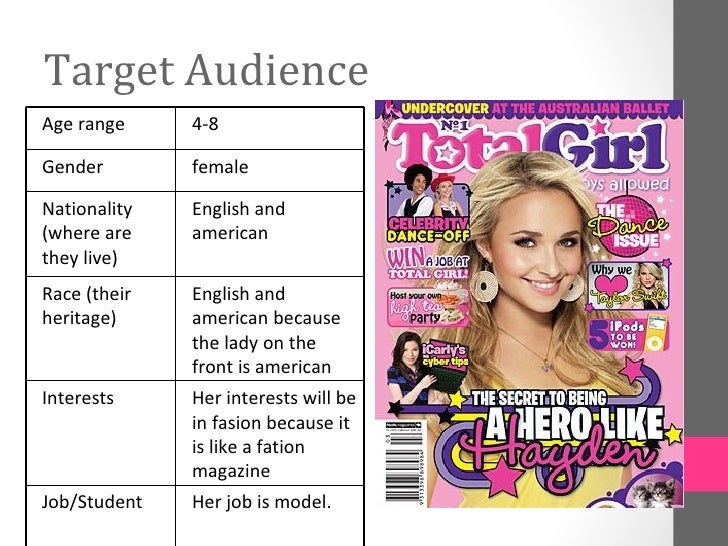 american girl magazine age range