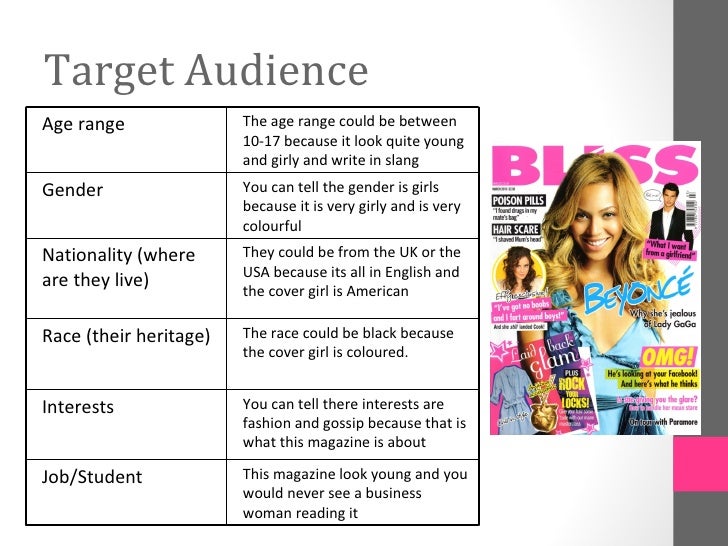 Task 8 target audience magazines