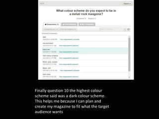 Finally question 10 the highest colour 
scheme said was a dark colour scheme. 
This helps me because I can plan and 
create my magazine to fit what the target 
audience wants 
 