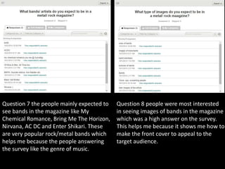 Question 7 the people mainly expected to 
see bands in the magazine like My 
Chemical Romance, Bring Me The Horizon, 
Nirvana, AC DC and Enter Shikari. These 
are very popular rock/metal bands which 
helps me because the people answering 
the survey like the genre of music. 
Question 8 people were most interested 
in seeing images of bands in the magazine 
which was a high answer on the survey. 
This helps me because it shows me how to 
make the front cover to appeal to the 
target audience. 
 