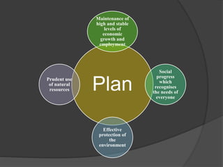Plan
Maintenance of
high and stable
levels of
economic
growth and
employment
Social
progress
which
recognises
the needs of
everyone
Effective
protection of
the
environment
Prudent use
of natural
resources
 