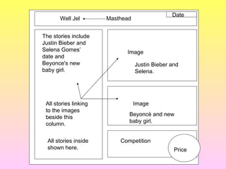Date
       Well Jel        Masthead


The stories include
Justin Bieber and
Selena Gomes’                Image
date and
Beyonce's new                     Justin Bieber and
baby girl.                        Selena.




 All stories linking              Image
 to the images
                              Beyoncè and new
 beside this
                              baby girl.
 column.


  All stories inside       Competition
  shown here.                                    Pricee
                                                      c
                                                  Pri
 