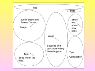 Title
                                         Date


  Justin Bieber and                       Small
  Selena Gomes.                           text
                                          about
 Image                                    new
                                          baby.

                      Image



                      Beyoncè and
                      Jay-z with newly
                      born daughter.     Text
     Text
Strap line of the                        Competition
date.
 