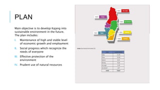 PLAN
Main objective is to develop Kajang into
sustainable environment in the future.
The plan includes:
I. Maintenance of high and stable level
of economic growth and employment
II. Social progress which recognize the
needs of everyone
III. Effective protection of the
environment
IV. Prudent use of natural resources
 