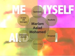 Mariam
Aaiad
Mohamed
Optimistic
Realistic
Dreamer
Hardworking
University
student
21-year-
old
teenager
 