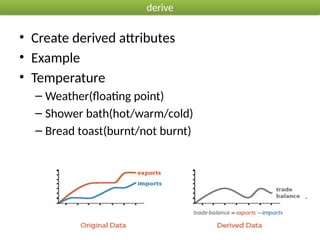 Task Abstraction in Big Data Analytics.pptx