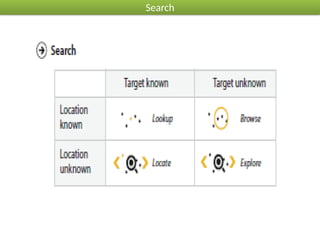 Task Abstraction in Big Data Analytics.pptx