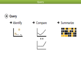 Task Abstraction in Big Data Analytics.pptx