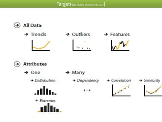 Task Abstraction in Big Data Analytics.pptx