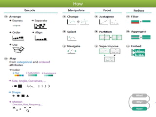 Task Abstraction in Big Data Analytics.pptx