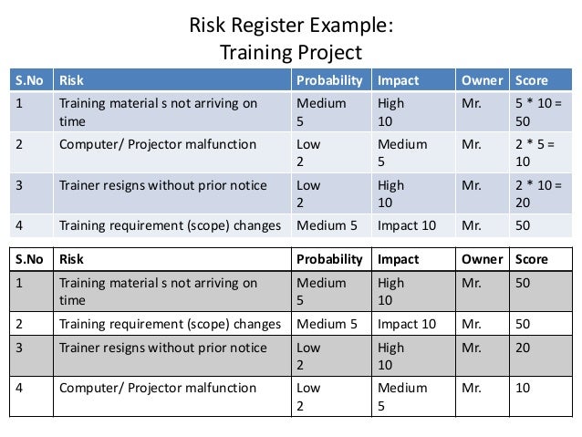 Project Risk Register Project Risk Register