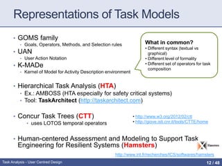 Task analysis | PPTX