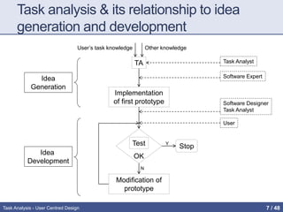 Task analysis | PPTX
