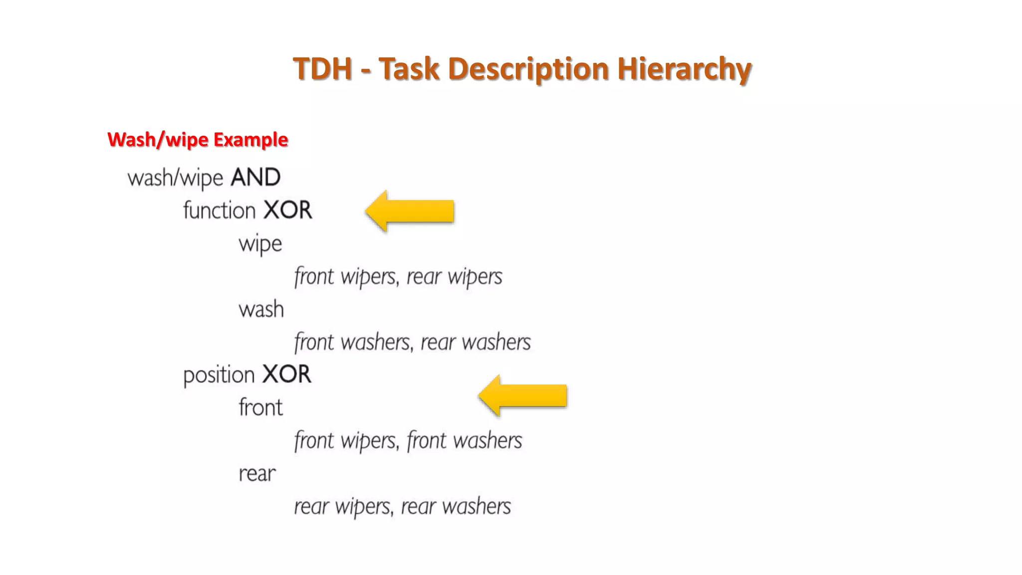 Wash/wipe Example
TDH - Task Description Hierarchy
 