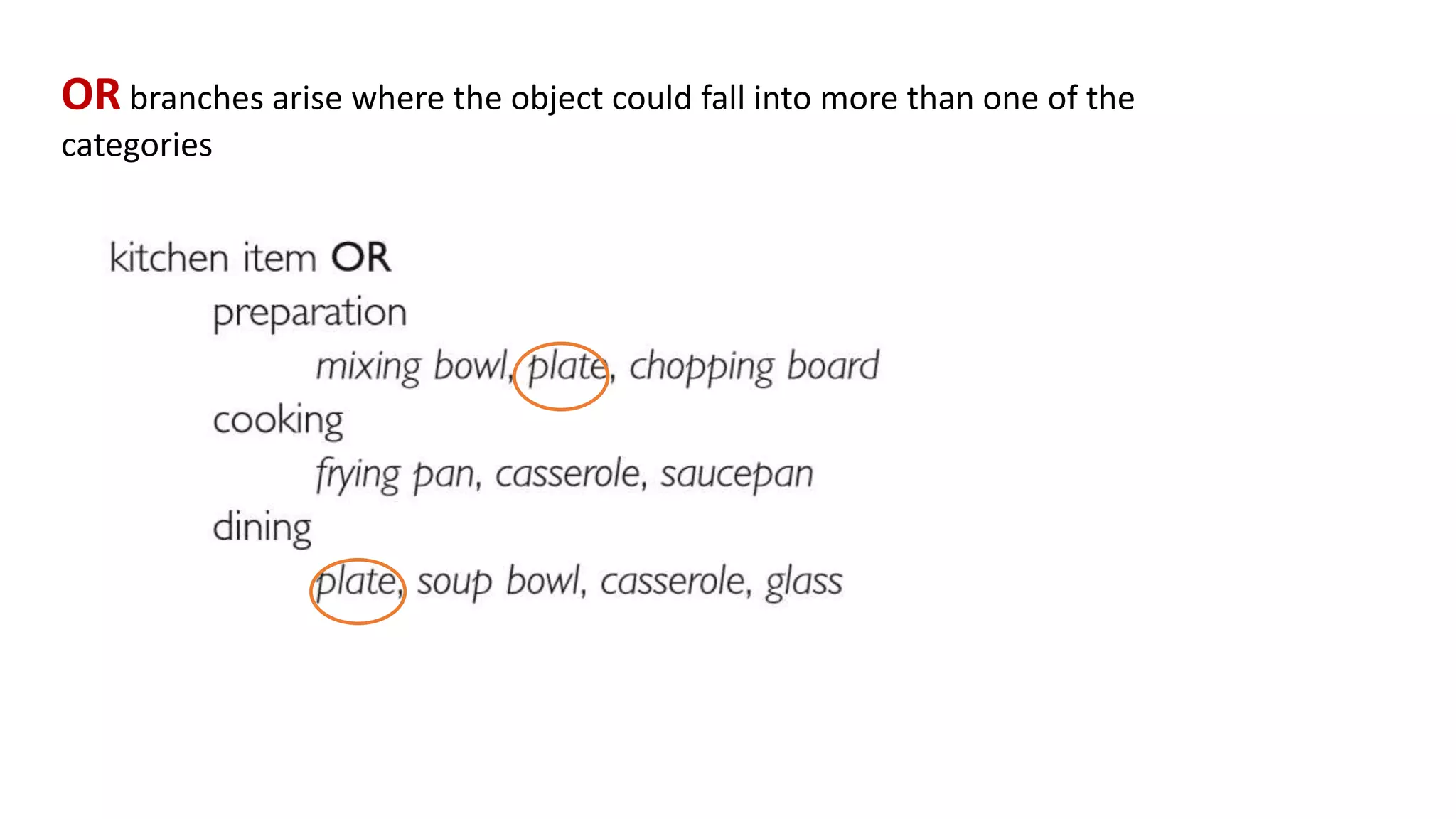 OR branches arise where the object could fall into more than one of the
categories
 
