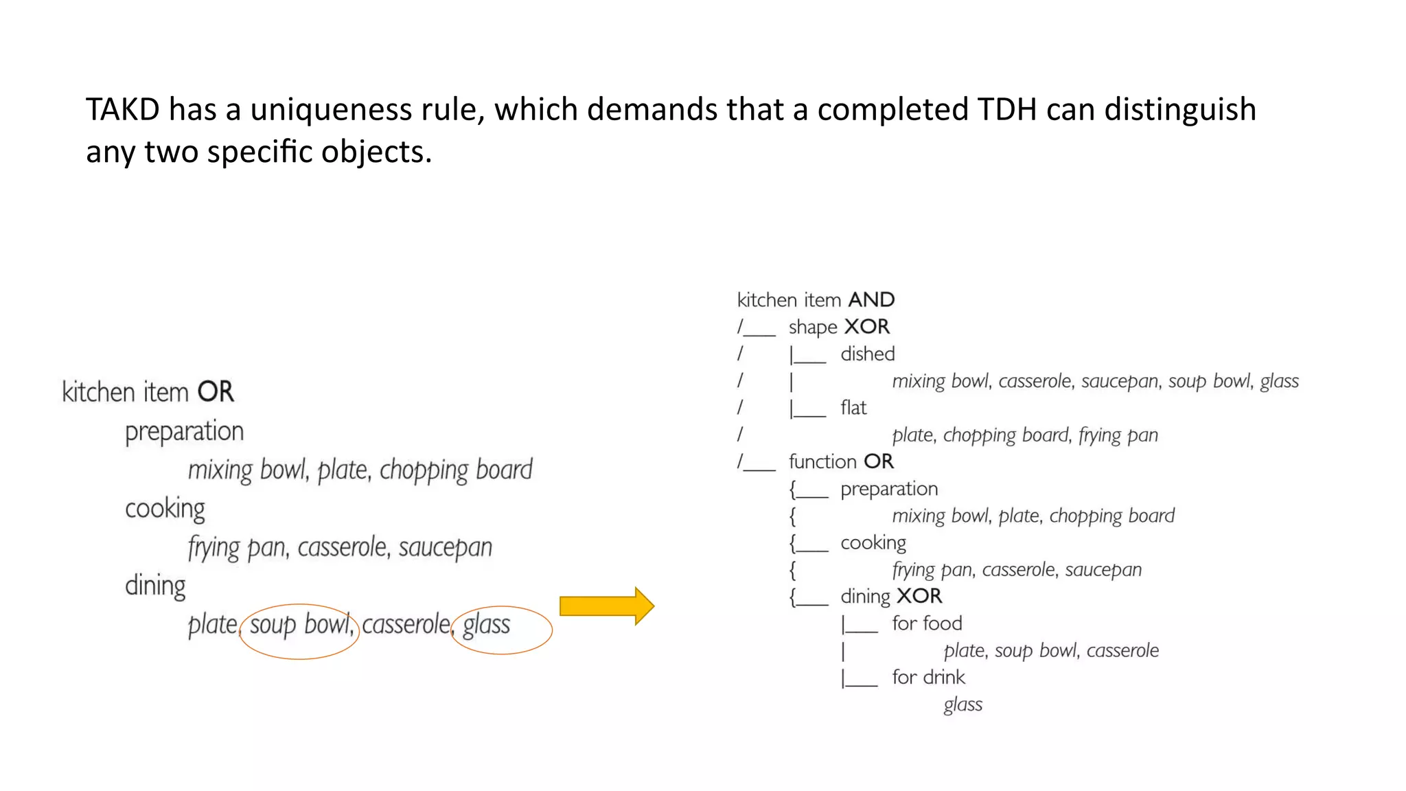 TAKD has a uniqueness rule, which demands that a completed TDH can distinguish
any two speciﬁc objects.
 