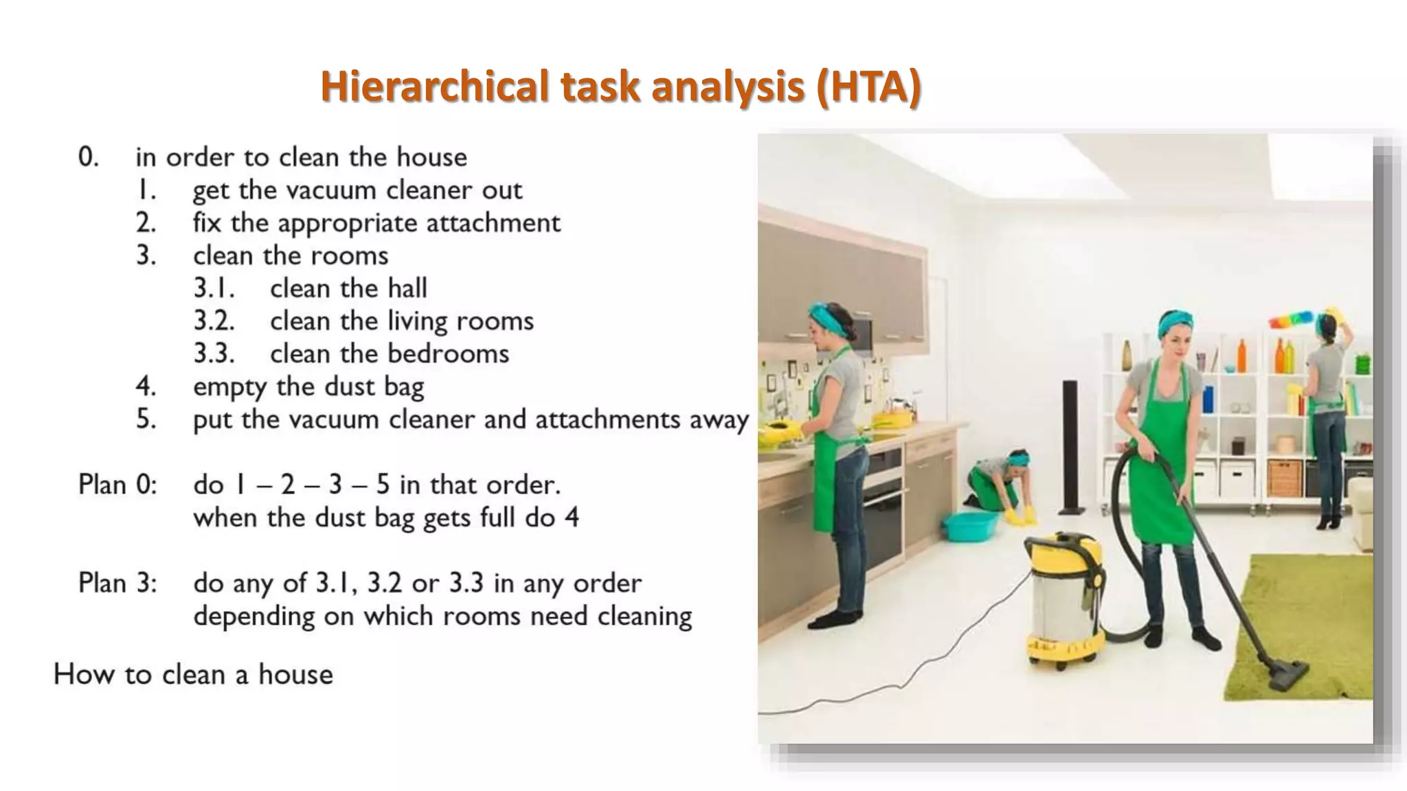 Hierarchical task analysis (HTA)
 
