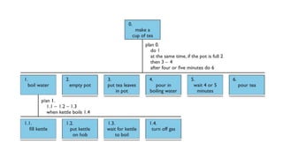 Two Column Task Analysis Task analysis | PPTX