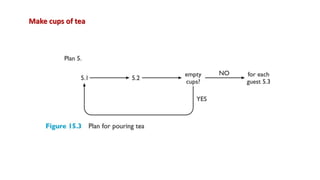 Tea Analysis Example Task analysis | PPTX