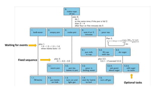 Task analysis | PPTX