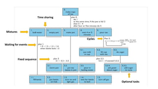 Task analysis | PPTX