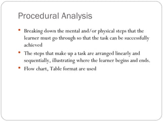 Task Analysis | PPT