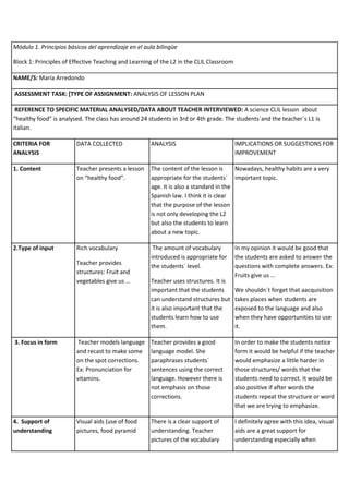 Módulo 1. Principios básicos del aprendizaje en el aula bilingüe
Block 1: Principles of Effective Teaching and Learning of the L2 in the CLIL Classroom
NAME/S: María Arredondo
ASSESSMENT TASK: [TYPE OF ASSIGNMENT: ANALYSIS OF LESSON PLAN
REFERENCE TO SPECIFIC MATERIAL ANALYSED/DATA ABOUT TEACHER INTERVIEWED: A science CLIL lesson about
“healthy food” is analysed. The class has around 24 students in 3rd or 4th grade. The students´and the teacher´s L1 is
italian.
CRITERIA FOR
ANALYSIS
DATA COLLECTED ANALYSIS IMPLICATIONS OR SUGGESTIONS FOR
IMPROVEMENT
1. Content Teacher presents a lesson
on “healthy food”.
The content of the lesson is
appropriate for the students´
age. It is also a standard in the
Spanish law. I think it is clear
that the purpose of the lesson
is not only developing the L2
but also the students to learn
about a new topic.
Nowadays, healthy habits are a very
important topic.
2.Type of input Rich vocabulary
Teacher provides
structures: Fruit and
vegetables give us …
The amount of vocabulary
introduced is appropriate for
the students´ level.
Teacher uses structures. It is
important that the students
can understand structures but
it is also important that the
students learn how to use
them.
In my opinion it would be good that
the students are asked to answer the
questions with complete answers. Ex:
Fruits give us ...
We shouldn´t forget that aacquisition
takes places when students are
exposed to the language and also
when they have opportunities to use
it.
3. Focus in form Teacher models language
and recast to make some
on the spot corrections.
Ex: Pronunciation for
vitamins.
Teacher provides a good
language model. She
paraphrases students´
sentences using the correct
language. However there is
not emphasis on those
corrections.
In order to make the students notice
form it would be helpful if the teacher
would emphasize a little harder in
those structures/ words that the
students need to correct. It would be
also positive if after words the
students repeat the structure or word
that we are trying to emphasize.
4. Support of
understanding
Visual aids (use of food
pictures, food pyramid
There is a clear support of
understanding. Teacher
pictures of the vocabulary
I definitely agree with this idea, visual
aids are a great support for
understanding especially when
 