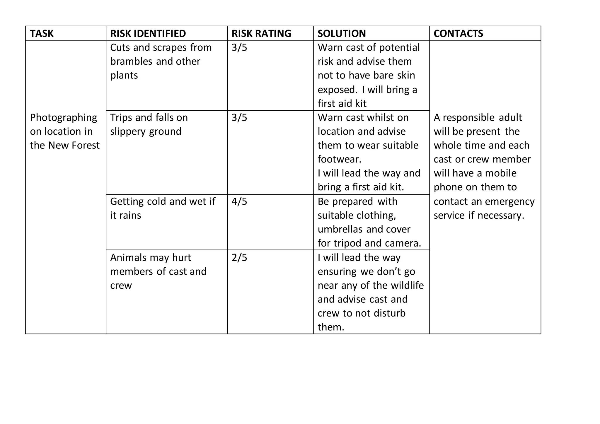 Task Falls UNIT 14- risk assessment | DOCX