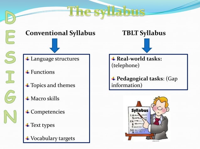 Task based language learning | PPTX | Homework and Study | Education