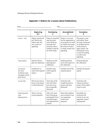 Rodríguez-Bonces & Rodríguez-Bonces

Appendix 1: Rubrics for a Lesson about Celebrations
Name ______________________________________	

Date ___________________

Beginning
0-1

Developing
2

Accomplished
3

Exemplary
4

VISUAL - ART

Sloppy, used pencil/
pen. Hard to see
and/or read. Not
very creative or
appealing.

Project is somewhat
neat, but needs
work. Words are
not easily read
and more color is
needed to catch the
eye of the reader.

Project is very neat,
but the organization is
not as good as it could
be. Words were readable and neat. Project
is mostly creative and
appealing.

The project is neat
and orderly. There
are many visuals and
an excellent text for
cards and newspaper articles. The
information is easy
to read. Everything
is creative and
appealing.

TASK DESIGN

Students did not
plan any celebration.

Students are still
planning their
celebration.

Students planned
most of the aspects of
the celebration.

Students planned
the celebration.

COVERAGE
OF TOPIC
(invitation card,
newspaper article,
party decor)

Includes few or
none of the required
aspects

Includes many
of the required
aspects

Includes most of the
required aspects

Includes all required
aspects

CLASS TIME

Did not use time to
focus on the project
or often distracted

Used some of the
time well. There
was some focus
but occasionally
distracted.

Used time well.
Usually focused on
project and never
distracted.

Used time well.
Always focused on
project. Never asked
to get to work.

PARTICIPATION
AND
PREPARATION

There is not any
activity prepared.

Only a few members of the group
participated. It was
somewhat prepared, organized and
creative.

Most of the students
were involved. It was
very organized,
creative and
prepared.

Everybody was
involved in the
activity. It was very
organized, creative
and prepared.

176

Universidad Nacional de Colombia, Facultad de Ciencias Humanas, Departamento de Lenguas Extranjeras

 