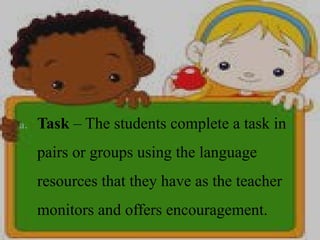 Task Based Language Learning PPT edited.pptx