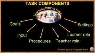 Input
Settings
Goals
Procedures Teacher role
Learner role
 