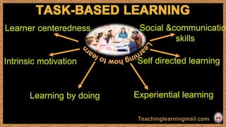 Learning by doing Experiential learning
Self directed learning
Learner centeredness
Intrinsic motivation
Social &communication
skills
 
