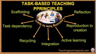 Recycling Active learning
Reproduction to
creation
Scaffolding
Task dependency
Integration
Reflection
 