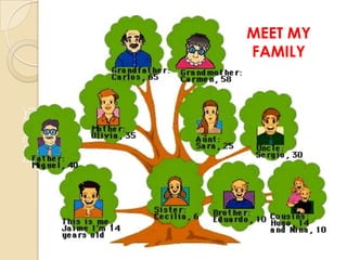 MEET MY
FAMILY
 