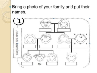  Bring a photo of your family and put their
names.
 
