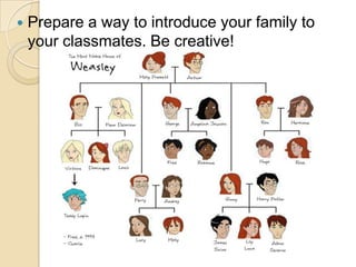 Prepare a way to introduce your family to
your classmates. Be creative!
 