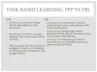 TASK BASED LEARNING: PPP VS TBL
PPP
• A Focus on two or three
forms specified by the
teacher.
• The focus on form comes
before the communicative
activity
• The success of the activity is
judged in terms of whether
or not learners produce the
target forms.
TBL
• A focus on meaning in which
participants are concerned with
communication
• A focus on language when
learners think about the best way
to express themselves.
• A focus on meaning in which
learners study isolated lexical or
grammatical forms.
 