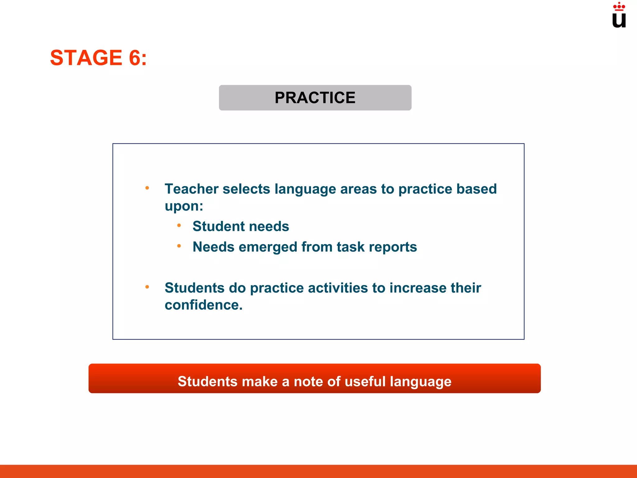 PRACTICE Teacher selects language areas to practice based upon: Student needs Needs emerged from task reports Students do practice activities to increase their confidence. Students make a note of useful language STAGE 6: 
