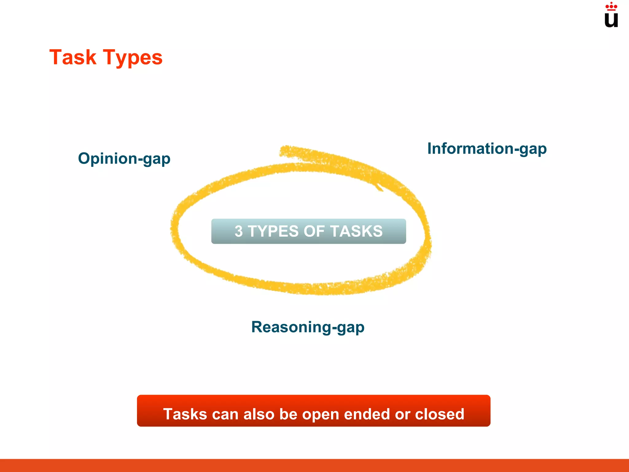 3 TYPES OF TASKS Information-gap Reasoning-gap Opinion-gap Tasks can also be open ended or closed Task Types 