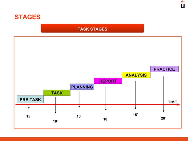 Task based learning v3 | PPT | Homework and Study | Education