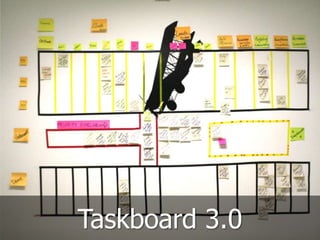 Taskboard 3.0
 