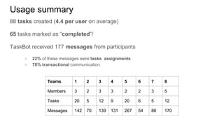 Understanding Chatbot-Mediated Task Management | PPTX