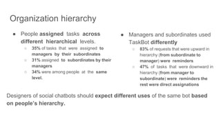 Understanding Chatbot-Mediated Task Management
