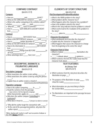 COMPARE/ CONTRAST                                          ELEMENTS OF STORY STRUCTURE
                                (LA.3-5.1.7.7)                                               (LA.3-5.2.1.2)
Compare                                                                   Plot Development/Problem/Resolution
  How are                and               ALIKE?                           What is the MAIN problem in the story?
  What are the SIMILARITIES between          and      ?                     What problem did the character face?
  What is the author comparing in the sentence above?                       What happens when the character has a problem?
  Before               and       both               .                       How is the problem solved in the story?
   What do ___ and ___ have in common?                                      What in the story indicates that the problem is solved?
  How is           both SIMILAR to and DIFFERENT                            What events lead to the resolution of the problem in
  from           ?                                                          the story?
Contrast                                                                    _________ plans to              by                   .
  How is                 DIFFERENT from              ?                    Character Development
  What is one DIFFERENCE between            and       ?                    What word/words best describe the character?
  How is            similar/ dissimilar to         ?                       Explain why the character is happy/sad?
  What are the DIFFERENCES between ____ and ____?                          What happens that causes the character to change
  How is the information in                DIFFERENT                       from the beginning to the end of the story?
  from                   ?
  How do           change from BEFORE               to                    Character Point of View
   AFTER                    ?                                              What is it about                     that bothers the
  What advantage does _____ have over _____?                               character?
                                                                           ______’s attitude about          ‘s opinion is _______.
                                                                           Which sentence first lets the reader know how the
                                                                           character feels about______        _?
                DESCRIPTIVE, IDIOMATIC &                                                   TEXT FEATURES
                 FIGURATIVE LANGUAGE                                                          In Literary Text
                    (LA.3-5.2.1.7)                                                             (LA.3-5.2.2.1)
Descriptive Language
                                                                            Which sentence from the story best describes the
 What mood does the author create writing          ?
                                                                            illustration on page ___?
 What mood does the author create by using the phrase
 _____?
                                                                            The purpose of the illustration on page       , is to
 Explain how an author creates a mood of              .
                                     (weariness/excitement/hopefulness)
                                                                            show the reader                        .
Figurative Language
                                                                            What information are you most likely to find in
  How is the author comparing _____ to _____?
                                                                            the section titled                          ?
  Read the sentence from the passage.
     Copy sentence that has figurative language.
  What characteristic applies to _______ and _______?                       The illustrations are important to the passage because
  Why does the author compare (something) to                                they                                  .
  (someone)?
  What does it mean to ________? (Interpret an idiom in context)

  *Why did the author begin the story/article with ______?
  *At the end of the passage/story/article, why does the
   author repeat ____________?
*When dealing with ‘author’s craft” such as points of ellipse or
any other literary element…



 Division of Language Arts/Reading, Updated December 2010                                                                             3
 